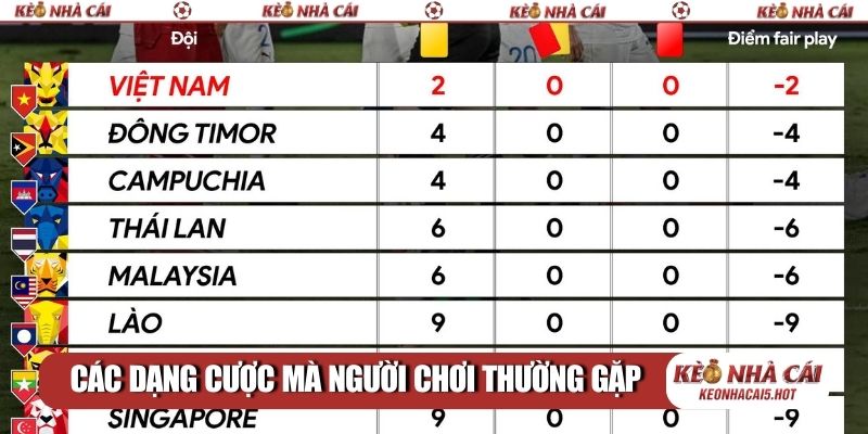 Các dạng cược mà người chơi thường gặp