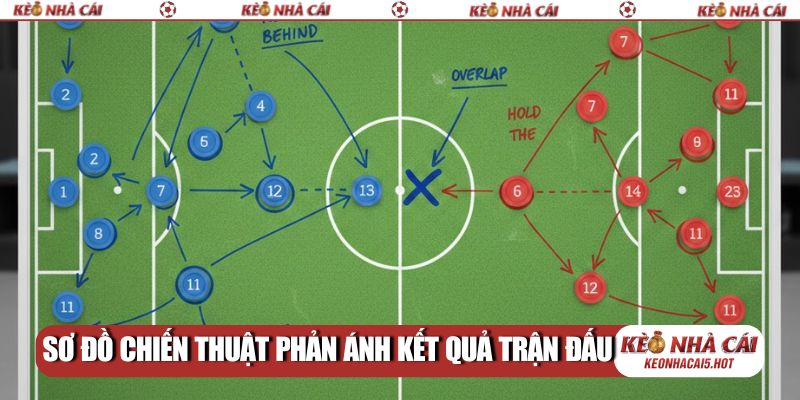 Sơ đồ chiến thuật phản ánh kết quả trận đấu